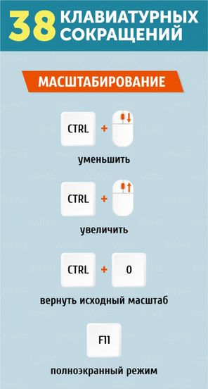 38 комбинаций клавиш для быстрой работы в интернете