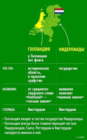 Немного географии