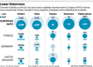 Деградация европейской военной мощи