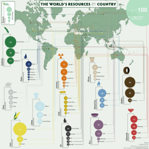 Мировые ресурсы по странам