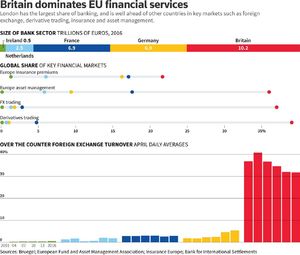 Доминирование Британии на европейском финансовом рынке