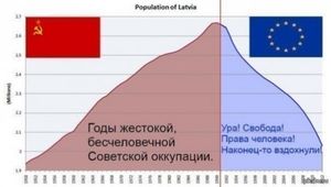      «За что вы так ненавидите свою нацию?» - русский вопрос к латышским элитариям