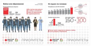 Число полицейских в России
