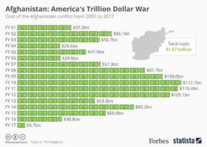 Штатам война в Афгане уже обошлась в ТРИЛЛИОН долларов!
