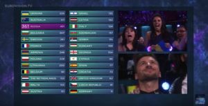 Украина выиграла «Евровидение-2016″