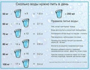 Сколько воды нужно пить в день без вреда здоровью?