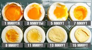 Варим яйца правильно: идеальная формула от шеф-повара