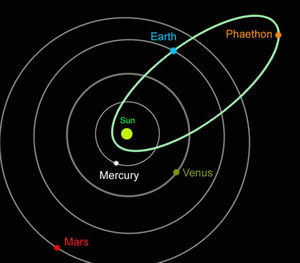 Сегодня с Землей сблизится гигантский астероид "Фаэтон"