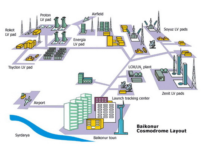 Космодром байконур схема