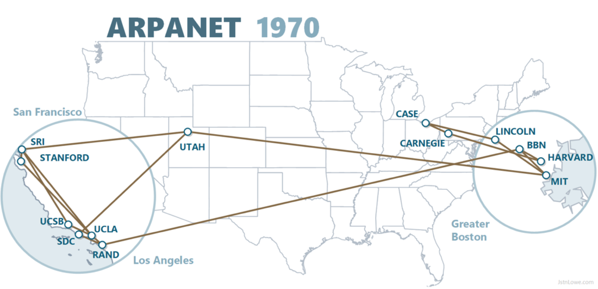 1 сеть интернет. Сеть Арпанет 1969. 1969 Году в США компьютерная сеть ARPANET. Сеть ARPANET прообраз интернета. В 1983 Г сеть ARPANET была разделена на.