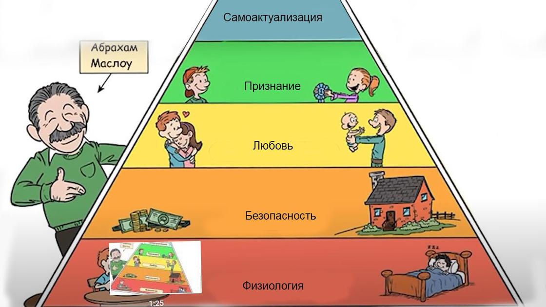 Пирамида маслоу презентация