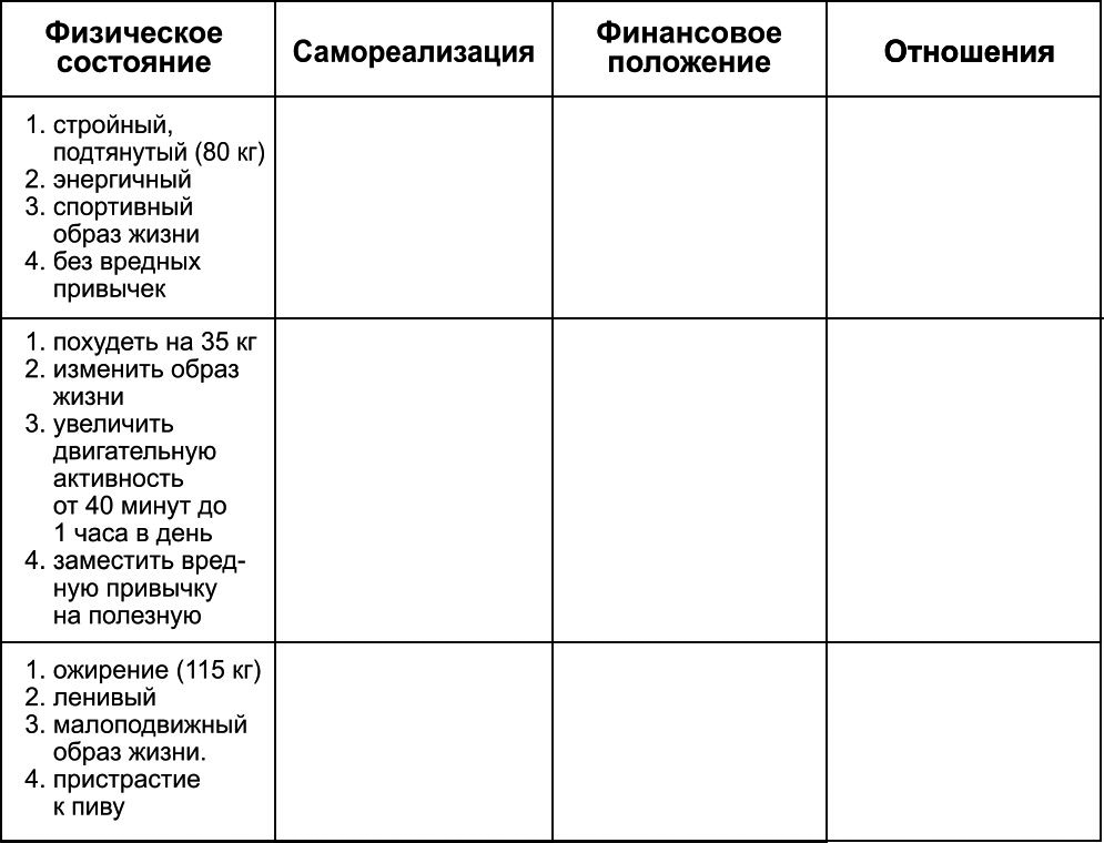 План саморазвития на год