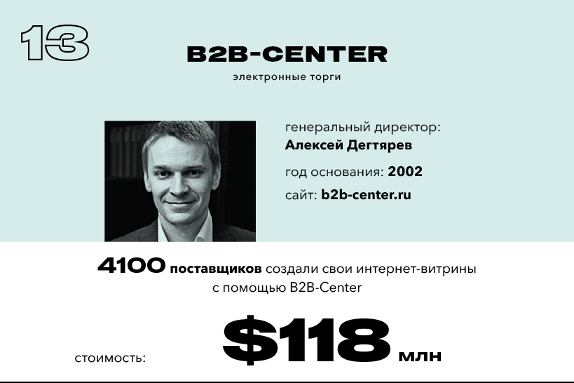 B2b-Center. B2b что это.