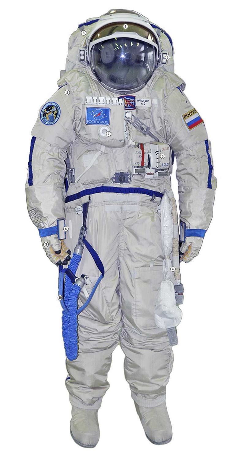 Скафандр российского космонавта. Орлан костюм Космонавта. Скафандр Орлан. Скафандр Космонавта Орлан. Скафандр Космонавта России.