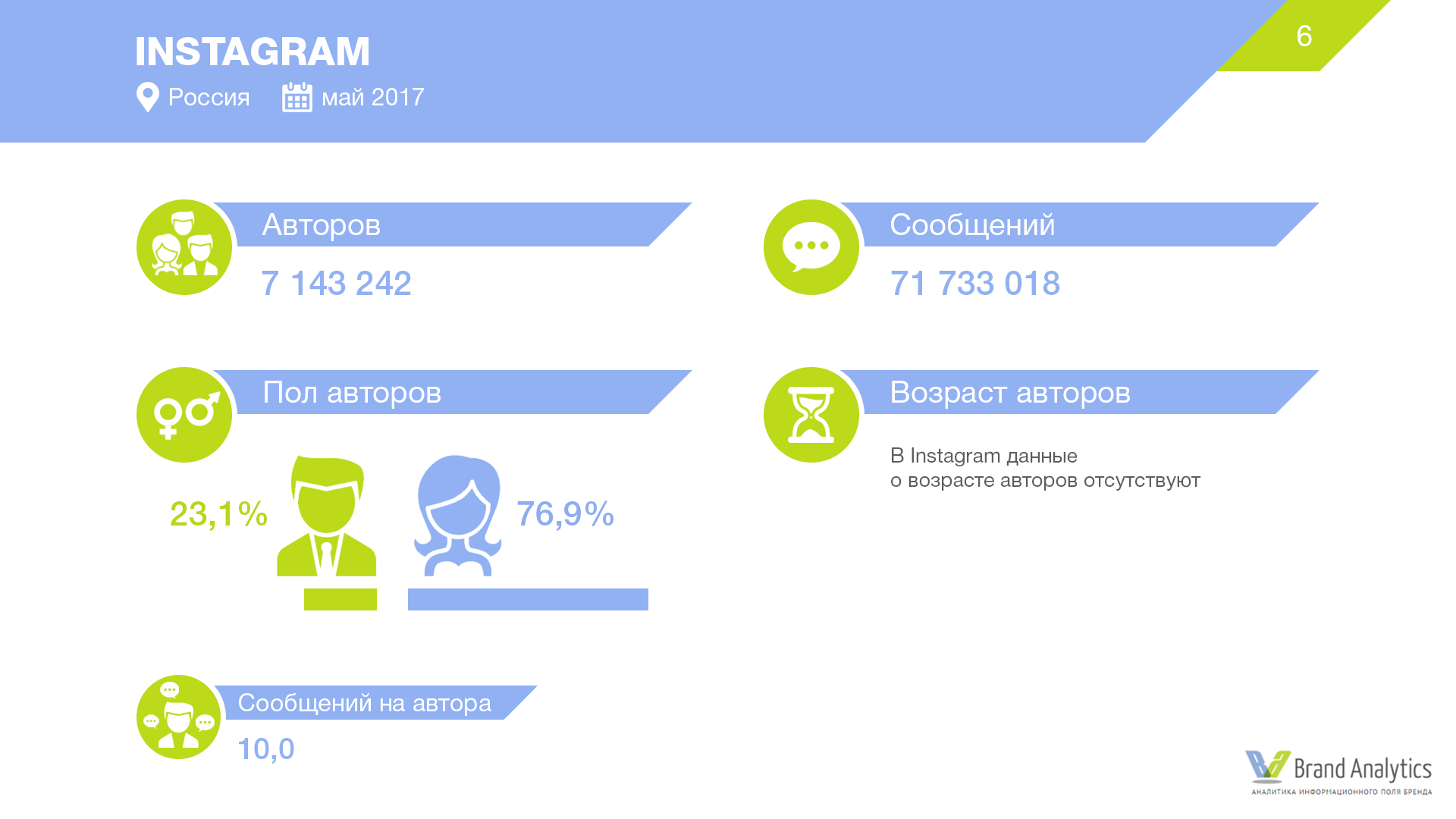 Аудитория социальных сетей. Facebook в России. Аудитория Facebook. Аналитика социальных сетей. Социальные сети 2017