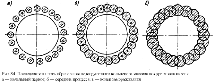 размывы на площади мужества