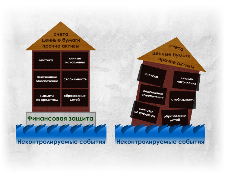 Как осуществлять финансовое планирование на разных жизненных этапах презентация